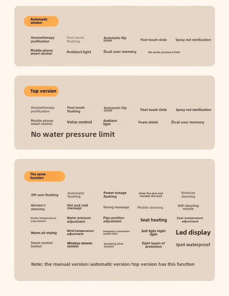 comprehensive feature guide for smart toilet including heated seat, automatic flush, and rear wash