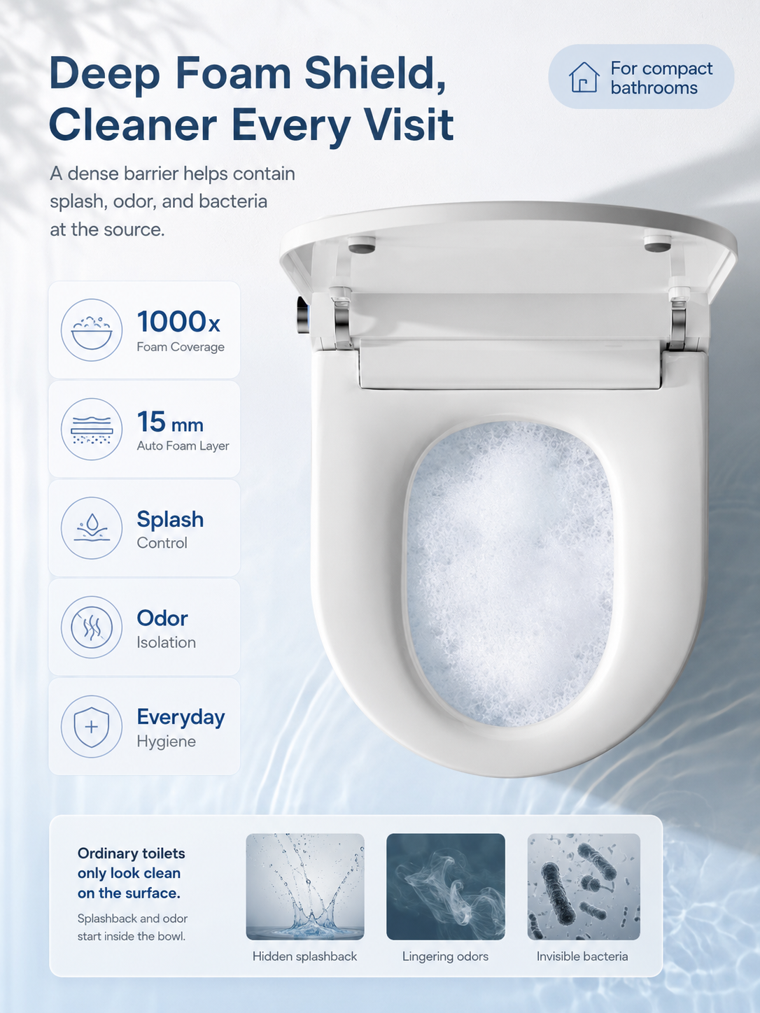 bbbidet compact smart bidet toilet for small bathrooms featuring 15mm auto foam shield technology for anti-splash protection, odor isolation, and bowl hygiene