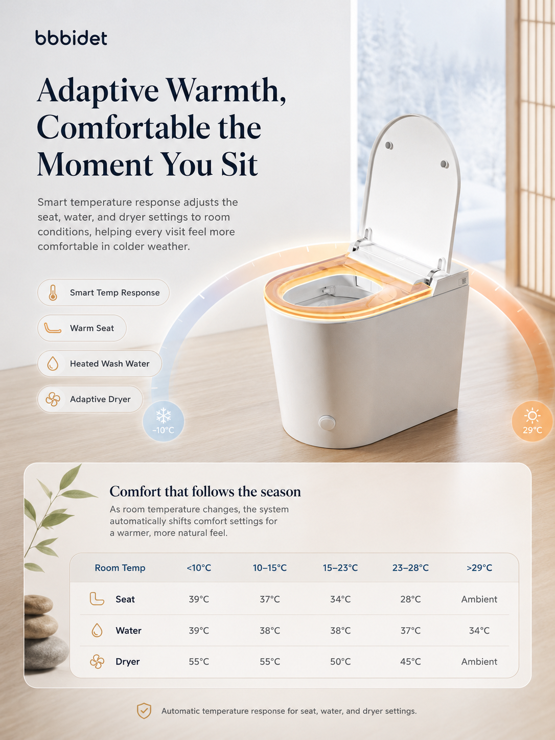bbbidet 52cm compact smart bidet toilet for small bathrooms featuring adaptive temperature control that automatically adjusts seat, water, and warm air dryer to room conditions