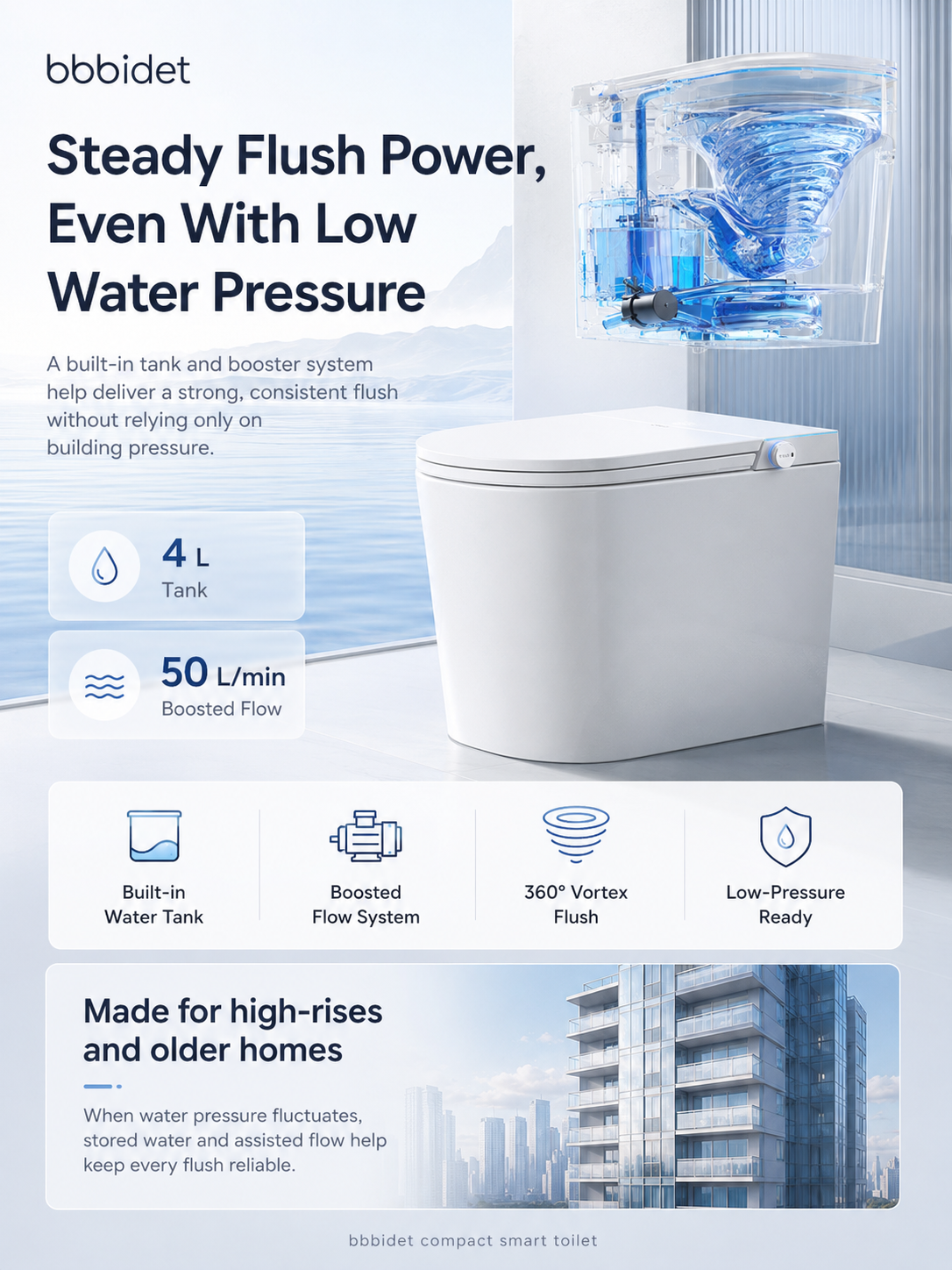 bbbidet compact smart bidet toilet for small bathrooms with 4L built-in water tank and 50L/min booster pump for low water pressure in high-rises and older homes