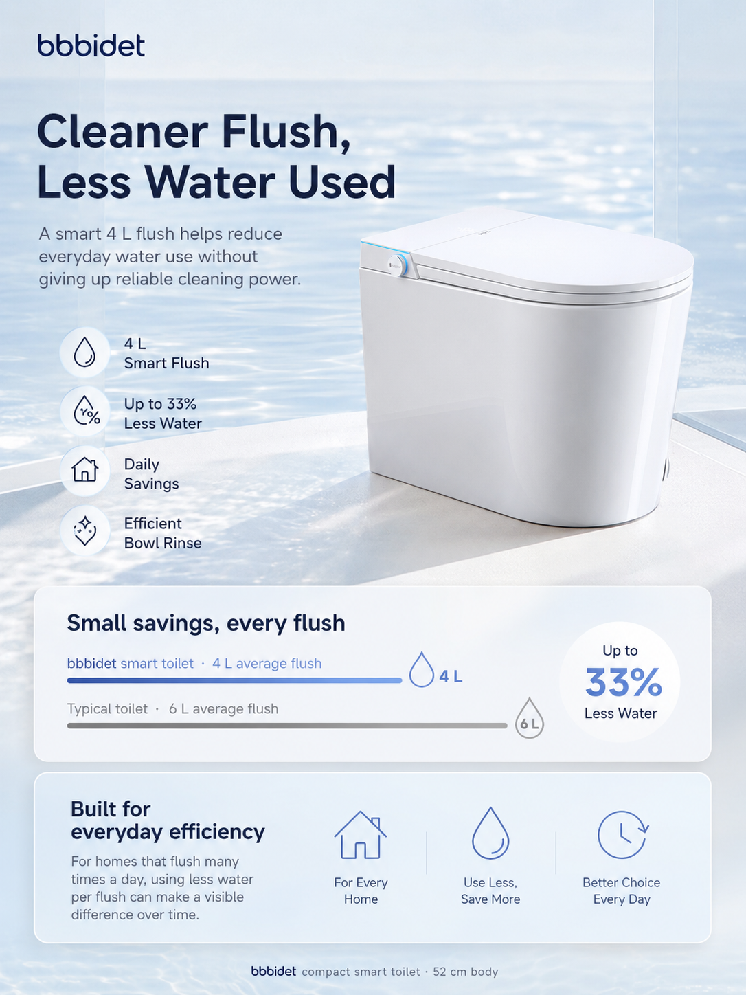 bbbidet 52cm compact smart bidet toilet for small bathrooms featuring 4L smart flush technology saving up to 33% water with efficient bowl rinsing