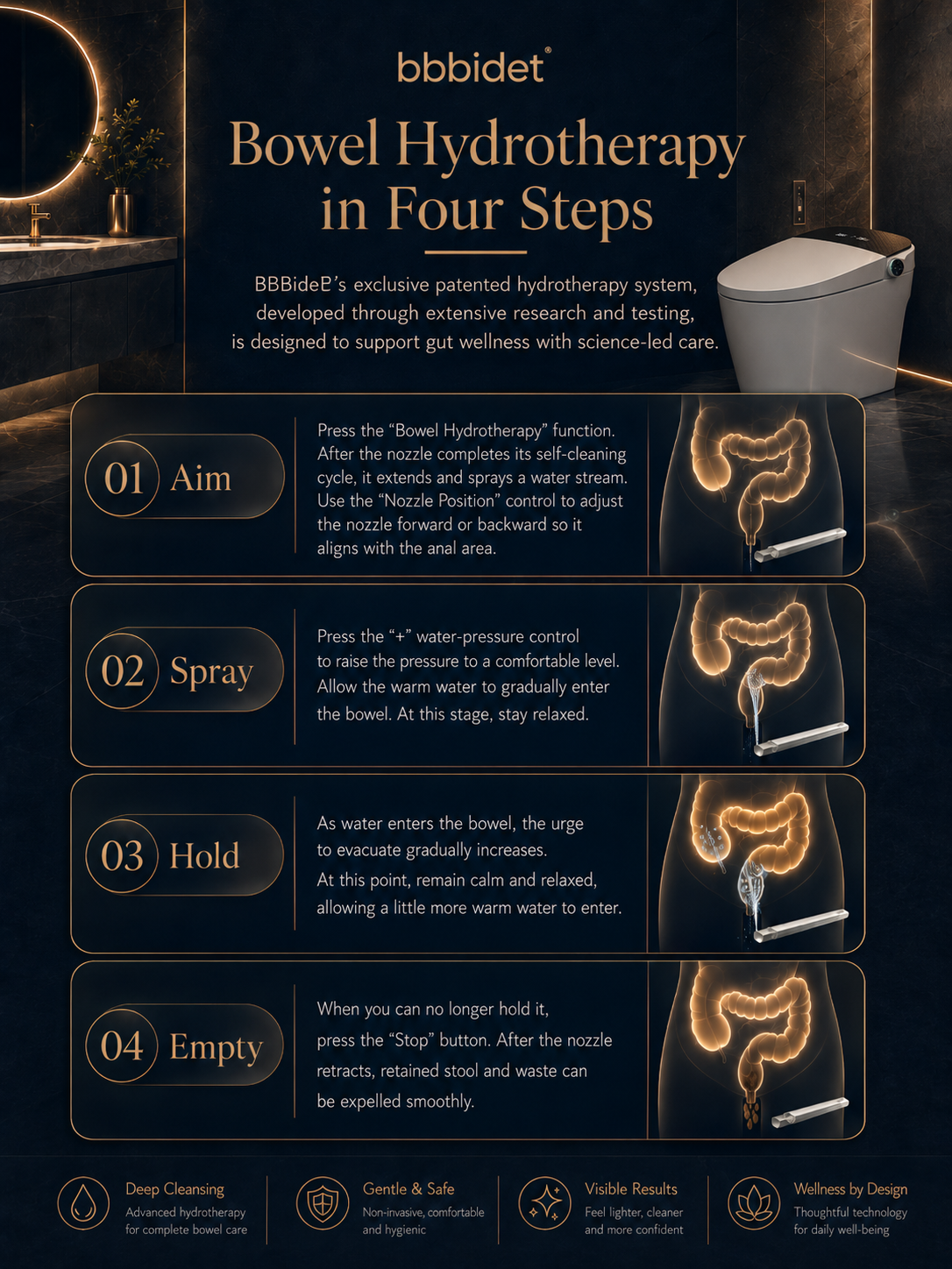 bbbidet K2 Pro smart enema bidet toilet with Japanese technology showing a 4-step bowel hydrotherapy guide (Aim, Spray, Hold, Empty) for constipation relief.