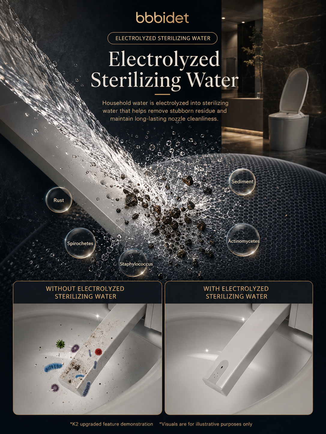 bbbidet K2 Pro smart enema bidet toilet with Japanese technology, featuring electrolyzed sterilizing water for self-cleaning nozzle protection and bacteria removal.