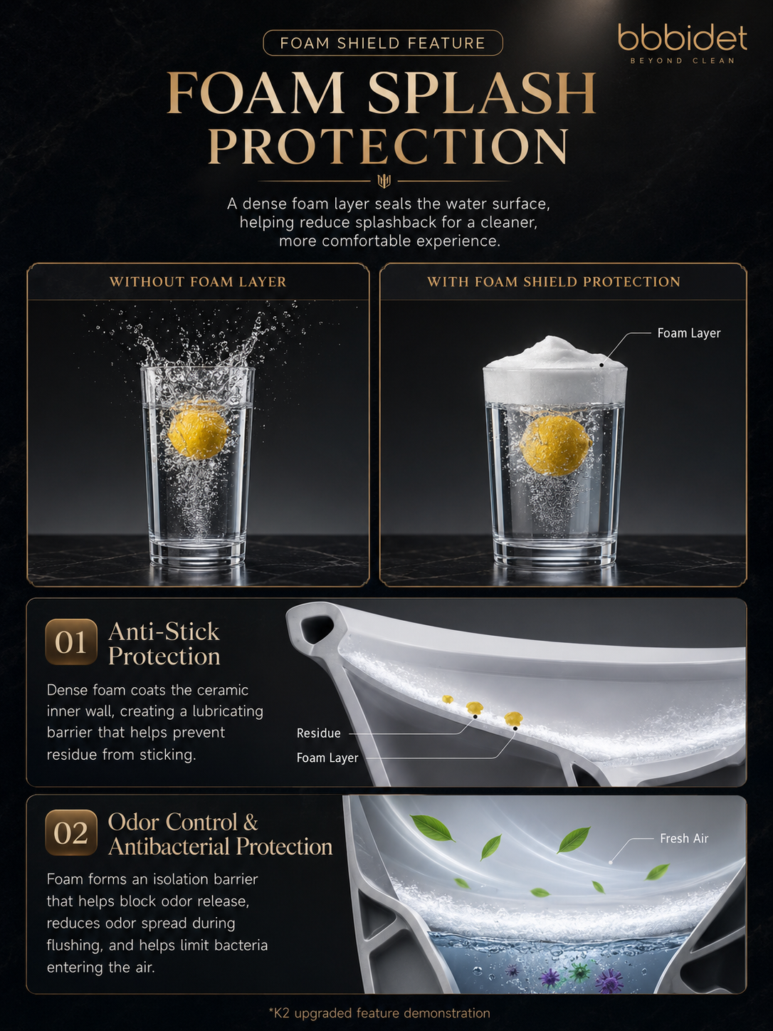 bbbidet K2 Pro smart enema bidet toilet with Japanese technology featuring a foam shield for anti-splash protection, anti-stick ceramic coating, and odor control.