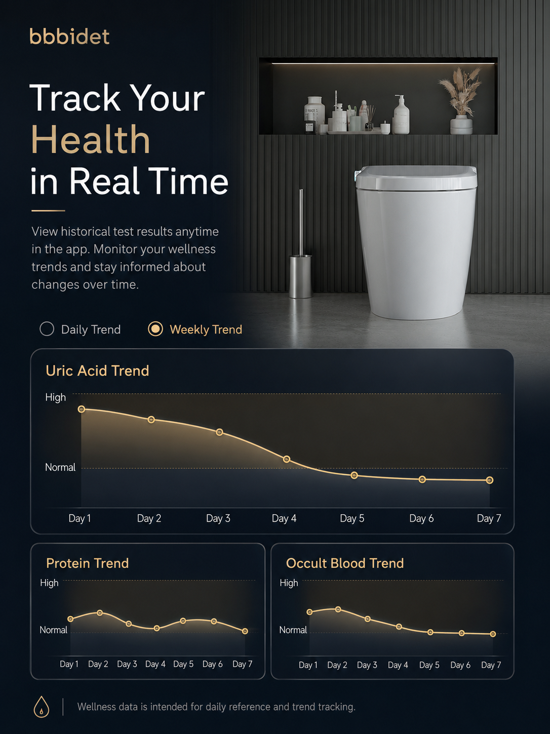 bbbidet smart bidet toilet mobile app tracking real-time health trends for uric acid, urine protein, and occult blood