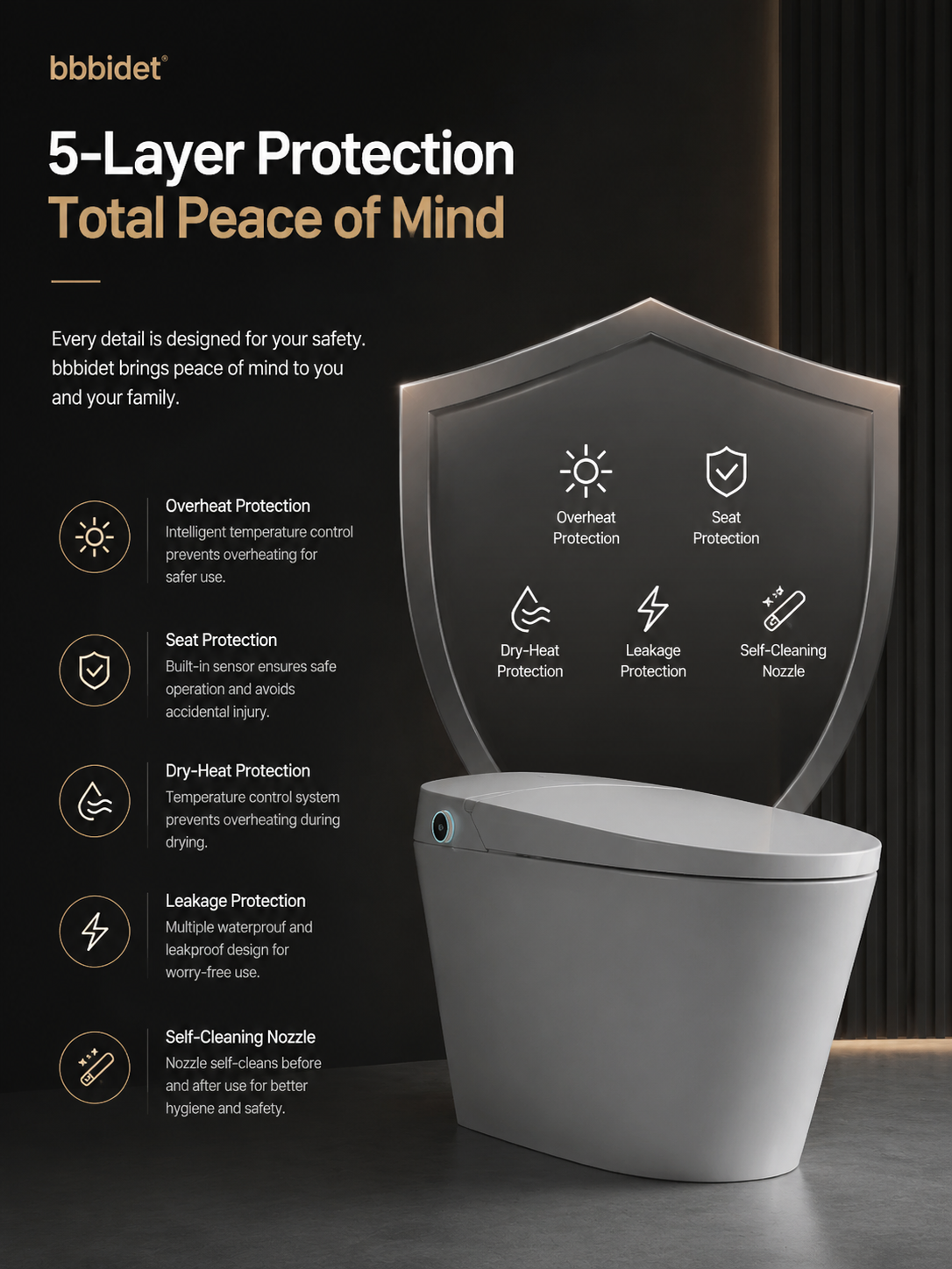 bbbidet smart bidet toilet with automatic urine testing and urinalysis, featuring 5-layer safety protection including overheat protection, leakage protection, dry-heat protection, seat protection, and self-cleaning nozzle.