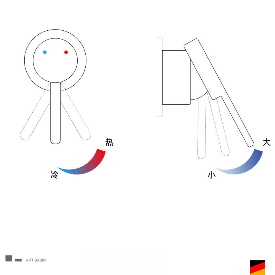 Technical line art diagram demonstrating the single-lever handle operation of a wall-mounted faucet, illustrating left-to-right temperature adjustments and outward water flow volume control.
