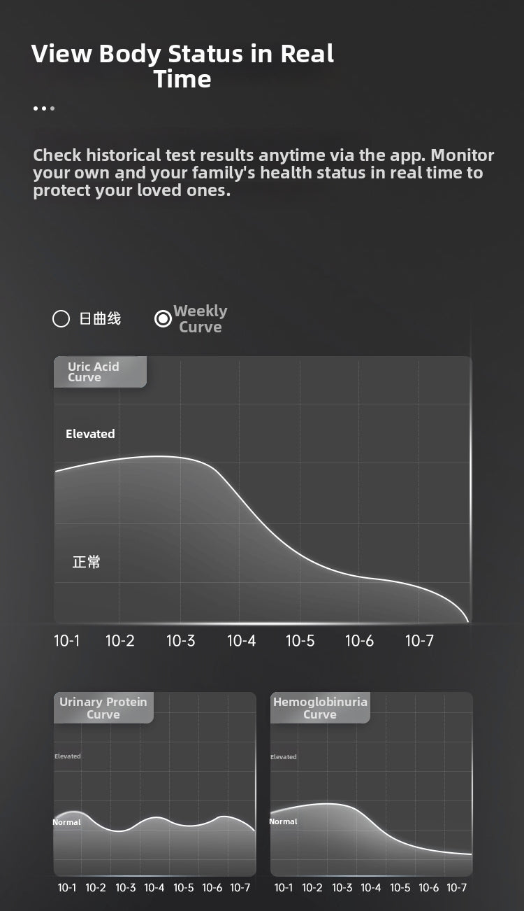 t2 urine analysis smart bidet toilet tracks daily changes in health indicators, providing consistent feedback and long-term wellness trends