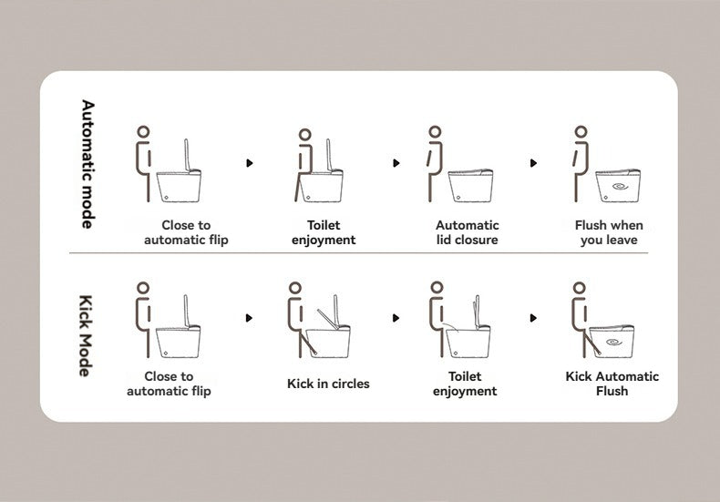 A step-by-step demonstration of the V1 back outlet bidet toilet's automatic functions: the lid and seat glide open as a person approaches and close quietly after they leave, offering a completely hands-free and hygienic experience.